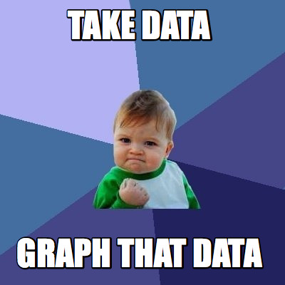 Meme Creator - Funny take data graph that data Meme Generator at ...