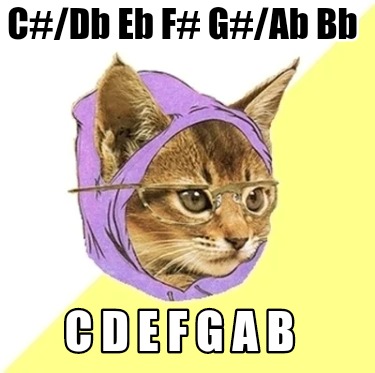 cdb-eb-f-gab-bb-c-d-e-f-g-a-b