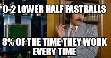 Meme Creator - Funny 60% of the time My SQL Query works every time Meme ...