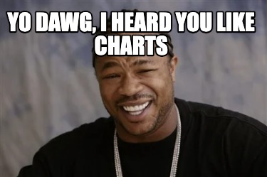 yo-dawg-i-heard-you-like-charts5