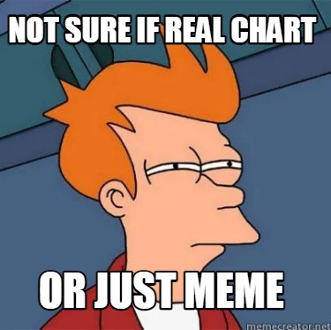 not-sure-if-real-chart-or-just-meme