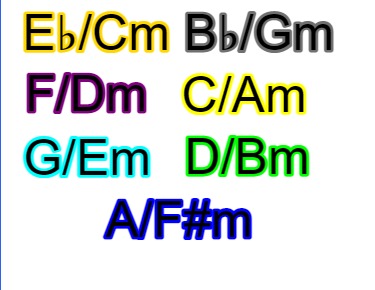 cam-gem-ecm-bgm-fdm-dbm-afm