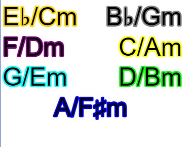 ecm-bgm-fdm-cam-gem-dbm-afm