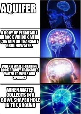 aquifer-a-body-of-permeable-rock-which-can-contain-or-transmit-groundwater.-when