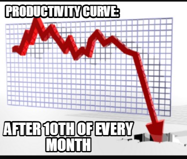productivity-curve-after-10th-of-every-month